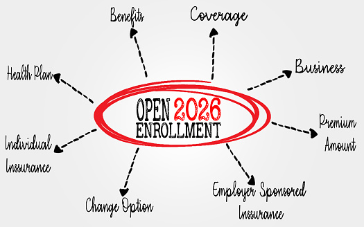 Open Enrollment 2026 Concept Highlighting Coverage Options and Benefits